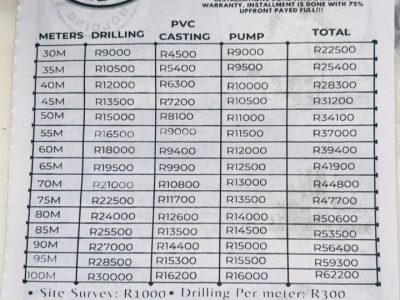 MKG HOLDING BOREHOLE