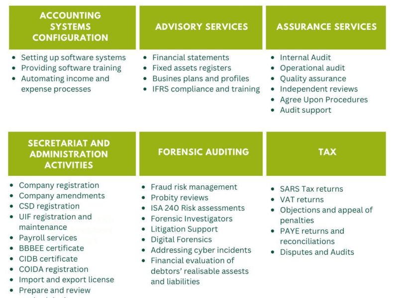 Ngakhae Accounting tax advisory